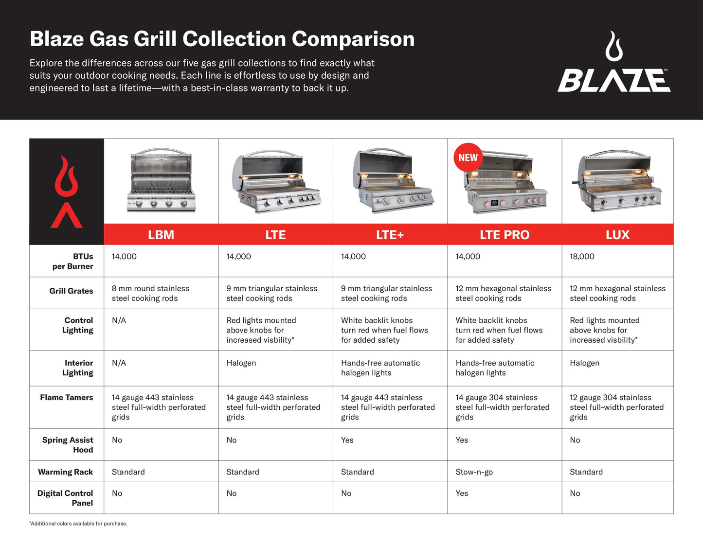 Blaze LTE+ 40-Inch 5-Burner Built-In Gas Grill w/ Lift-Assist Hood & Rear Infrared Burner