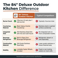 84" Deluxe Outdoor Kitchen Bar and BBQ Island Grill with 6 Burner, 75300 BTU Stainless Steel Grill, Integrated Sink, Wine Cooler, Refrigerator, Granite Countertops, and Rotisserie Kit — Comparison